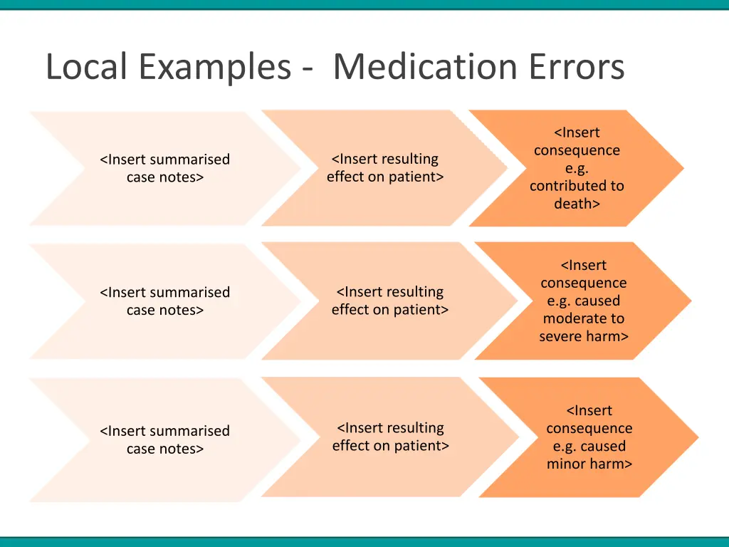 local examples medication errors