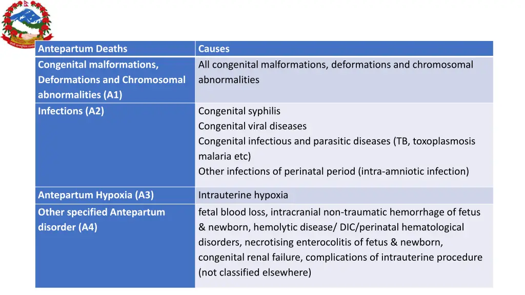 antepartum deaths congenital malformations