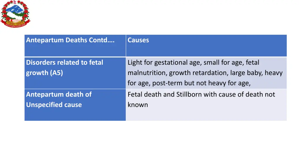 antepartum deaths contd