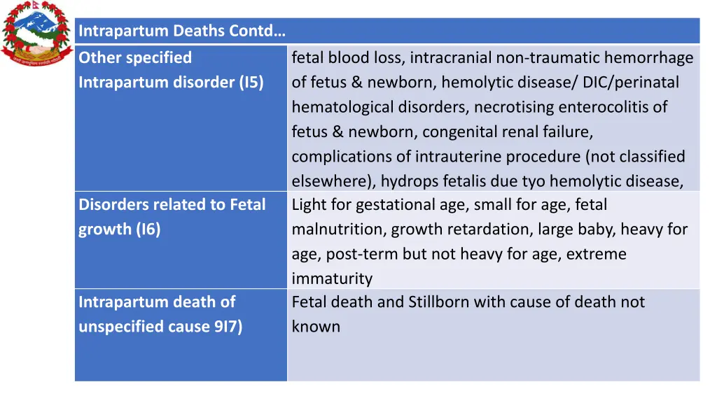 intrapartum deaths contd