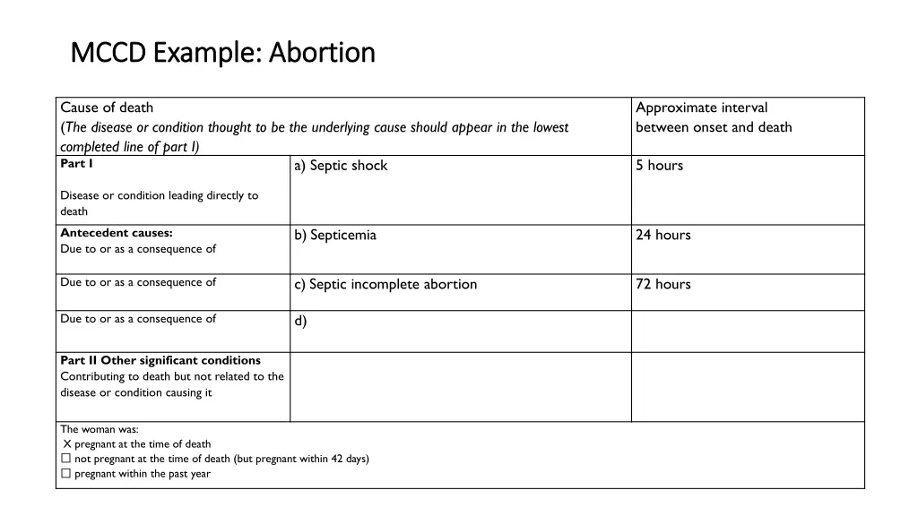 mccd example abortion mccd example abortion