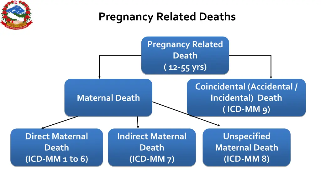 pregnancy related deaths