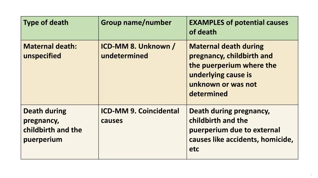 type of death 2