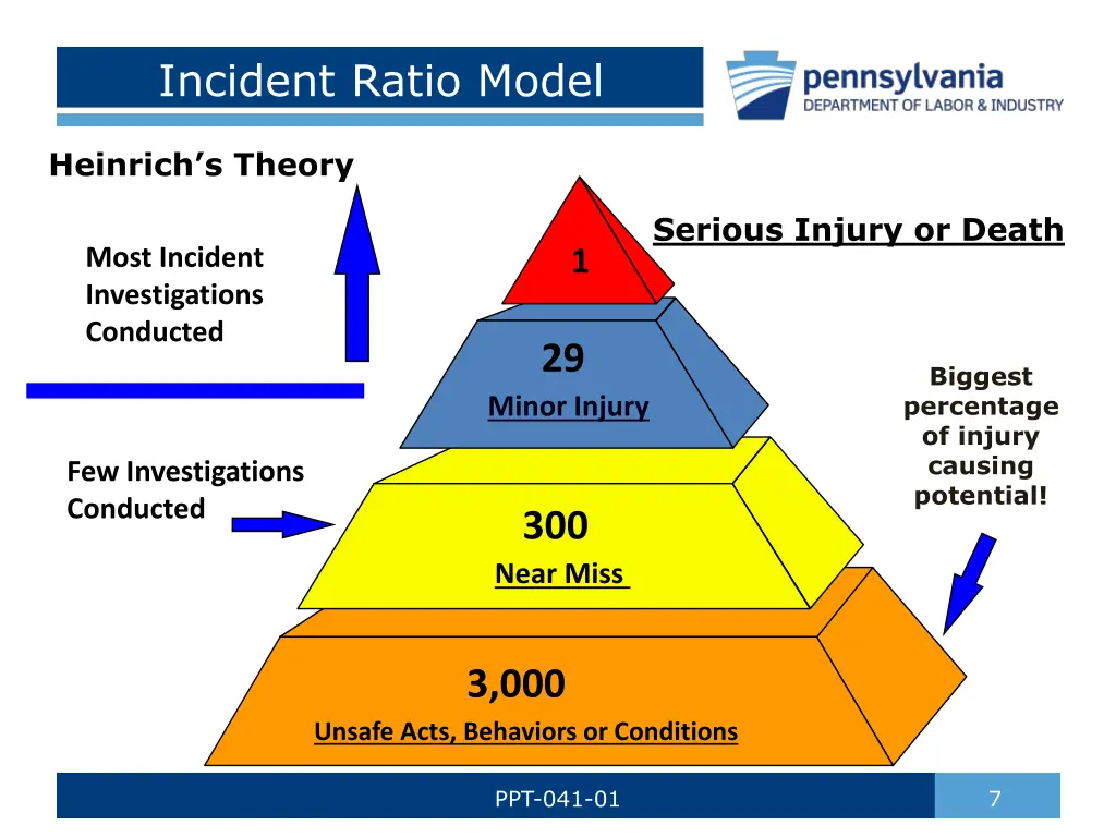 incident ratio model