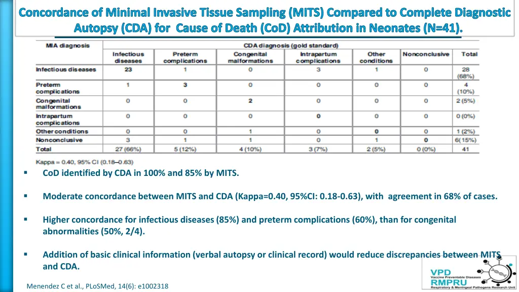 concordance of minimal invasive tissue sampling 1