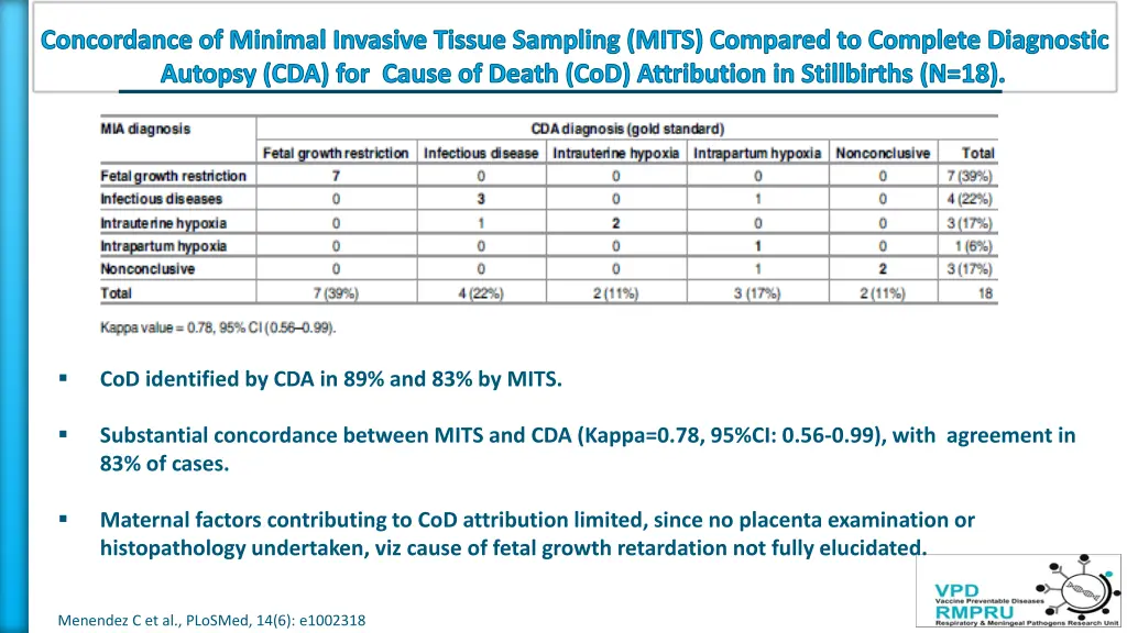 concordance of minimal invasive tissue sampling 2