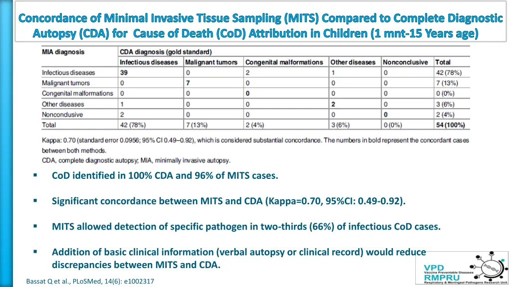 concordance of minimal invasive tissue sampling