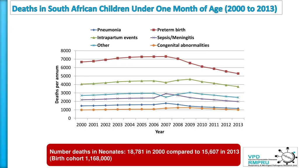 deaths in south african children under one month