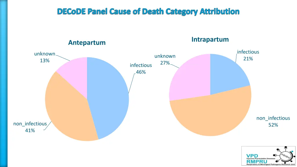 decode panel cause of death category attribution