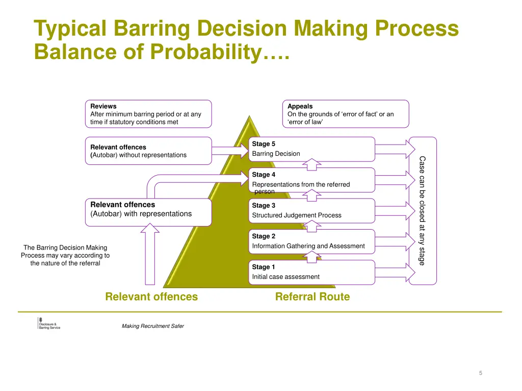 typical barring decision making process balance