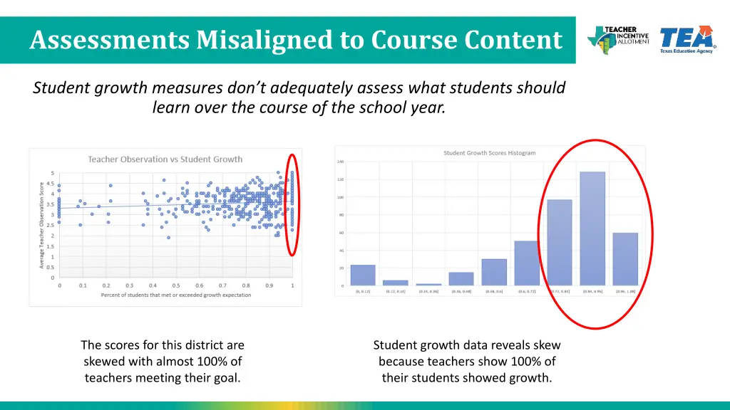 assessments misaligned to course content