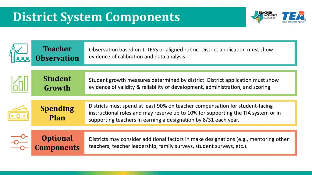 district system components