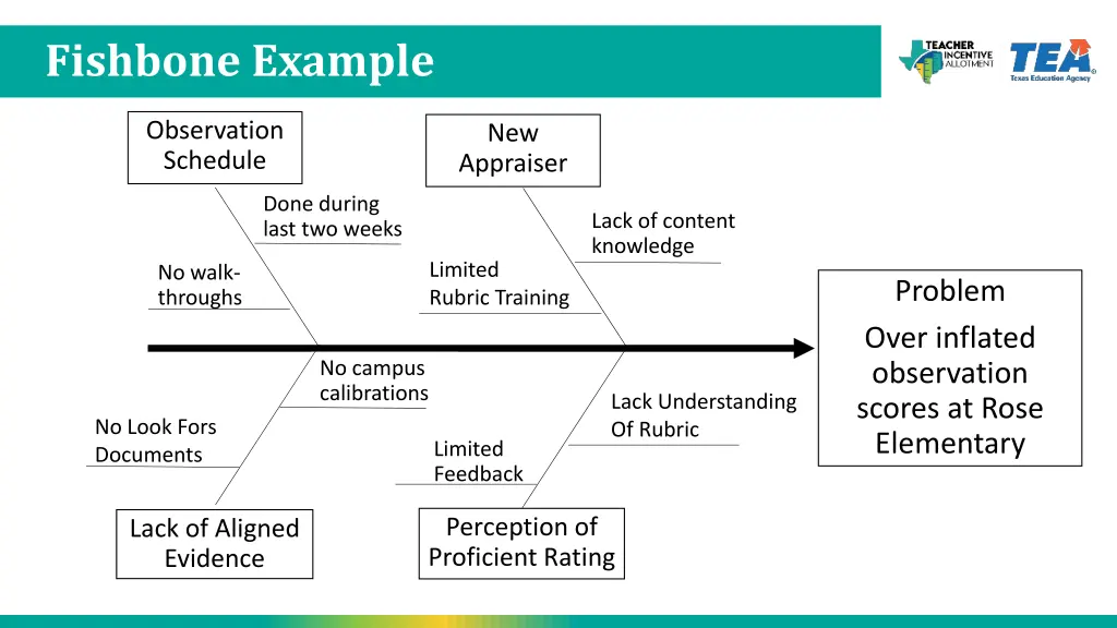 fishbone example