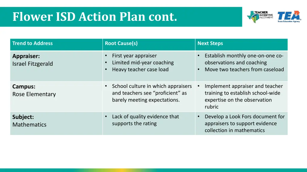 flower isd action plan cont