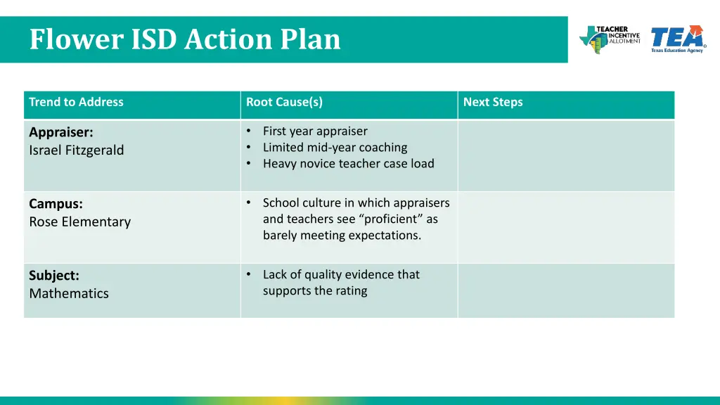 flower isd action plan