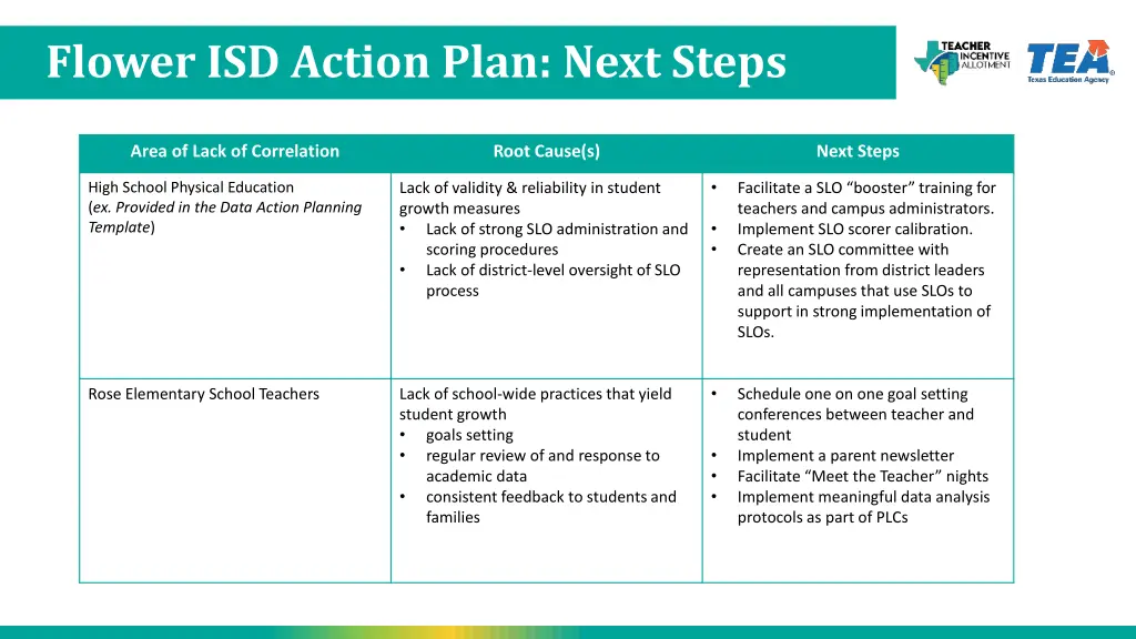 flower isd action plan next steps