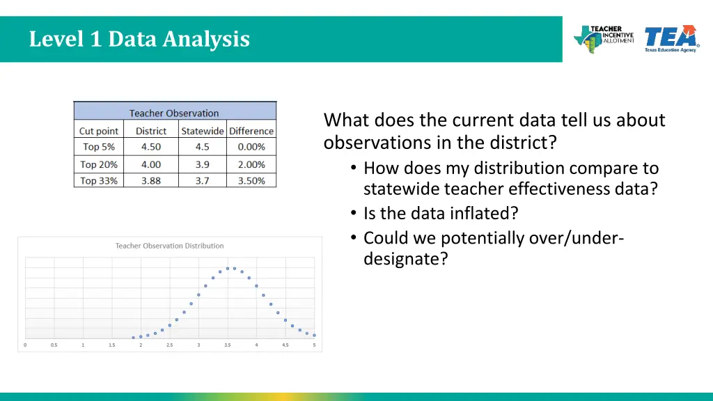 level 1 data analysis