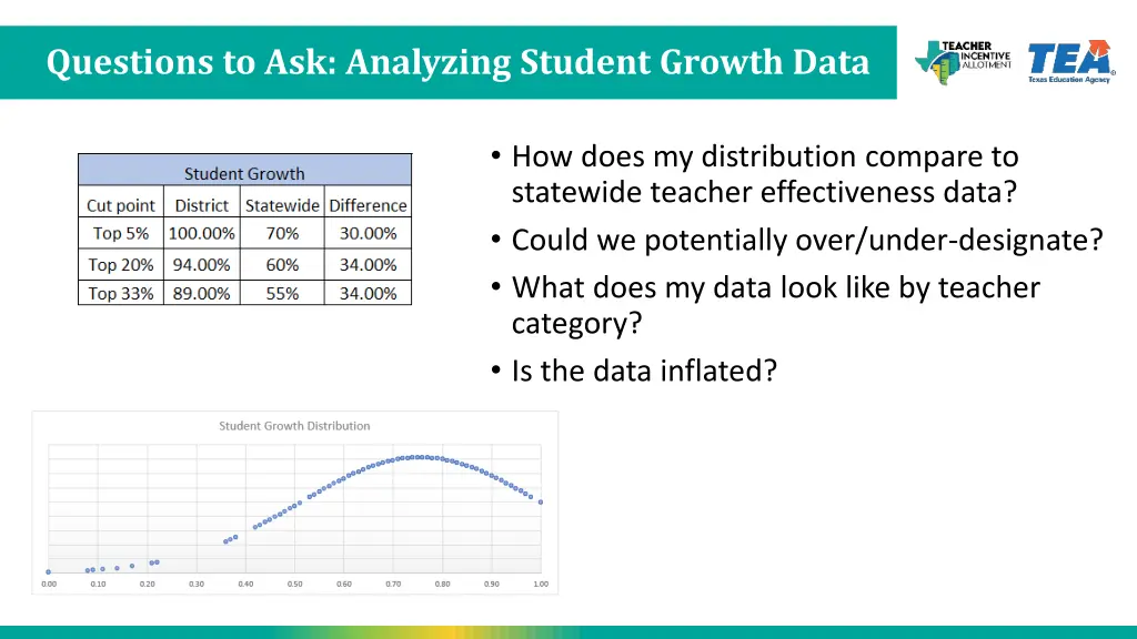 questions to ask analyzing student growth data