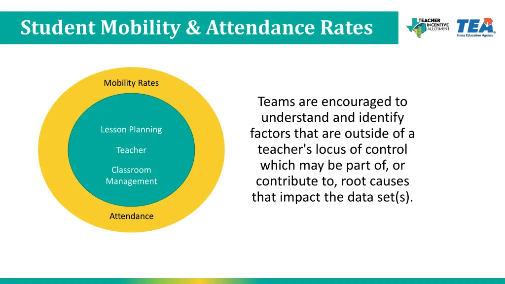 student mobility attendance rates