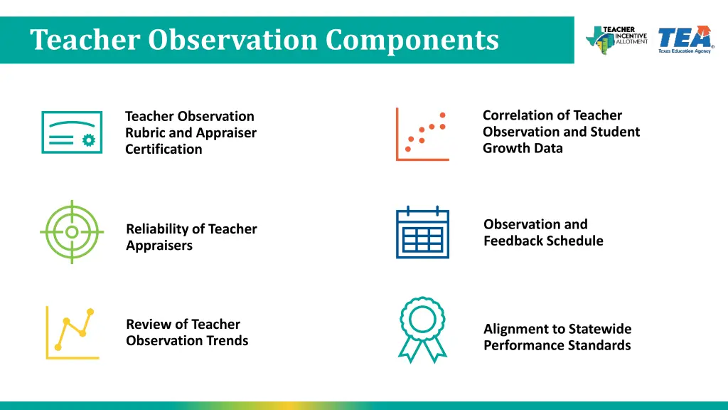 teacher observation components