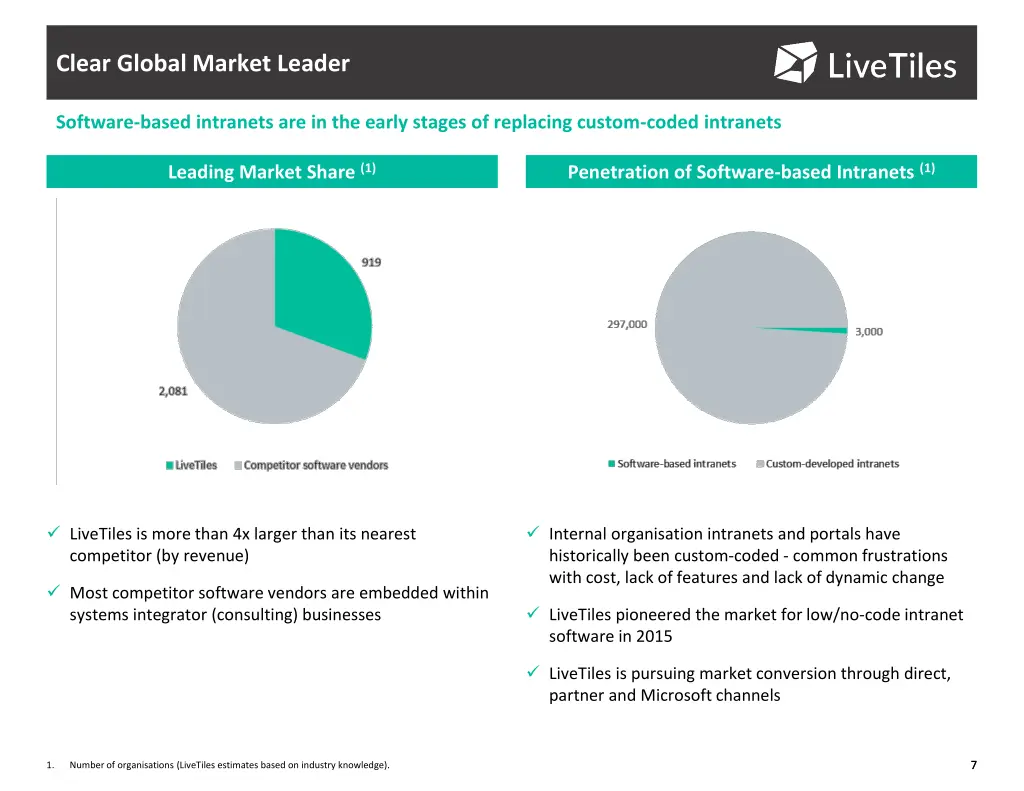 clear global market leader