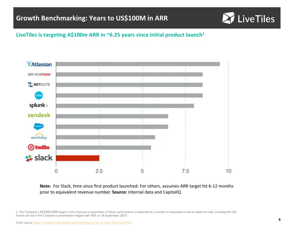 growth benchmarking years to us 100m in arr