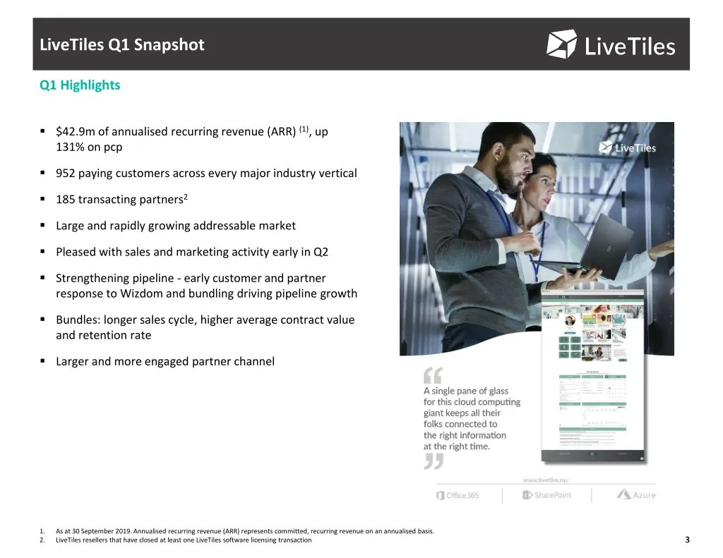 livetiles q1 snapshot