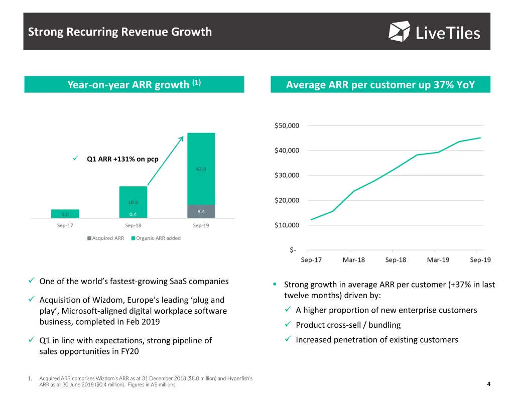 strong recurring revenue growth