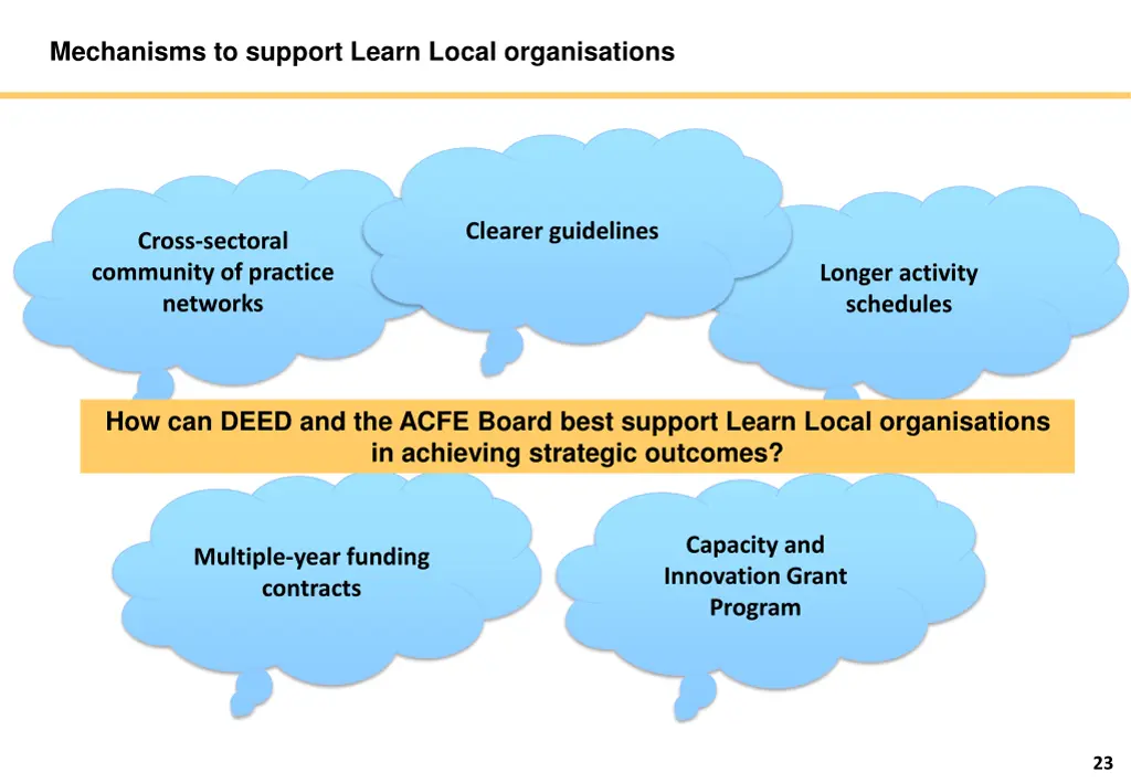 mechanisms to support learn local organisations