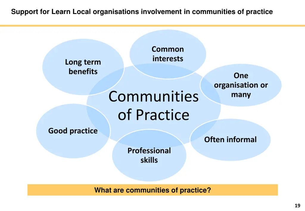 support for learn local organisations involvement