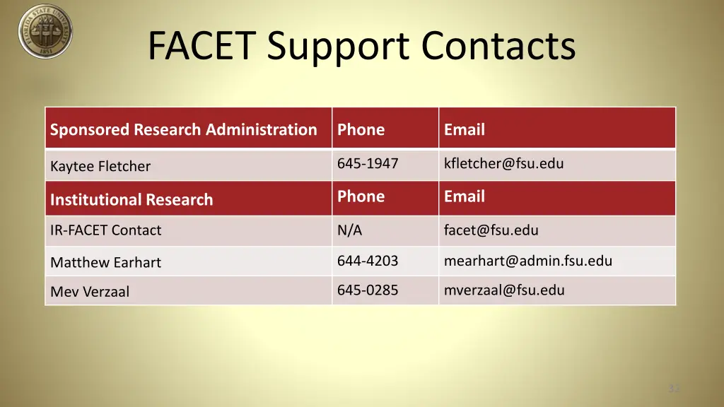 facet support contacts