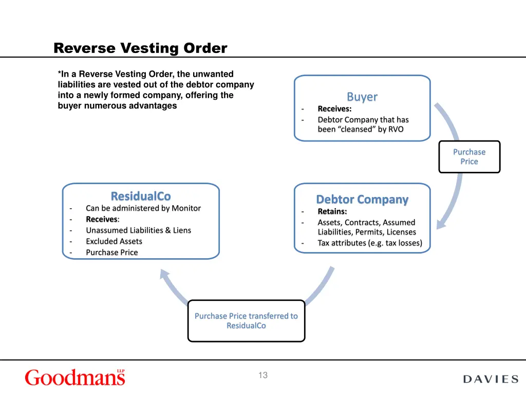 reverse vesting order 1