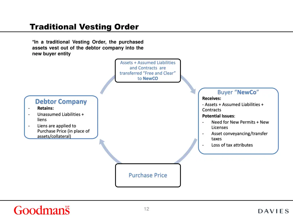 traditional vesting order