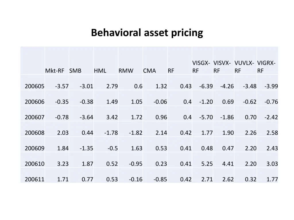 behavioral asset pricing 3