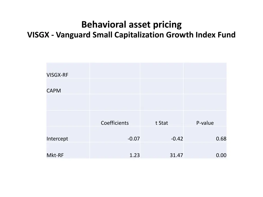 behavioral asset pricing 4