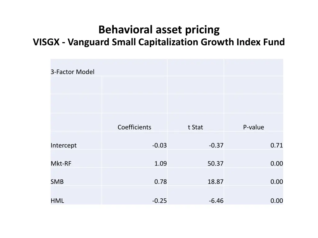 behavioral asset pricing 6