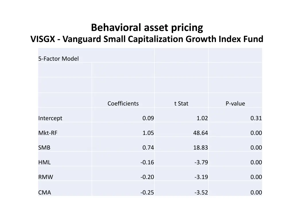 behavioral asset pricing 8