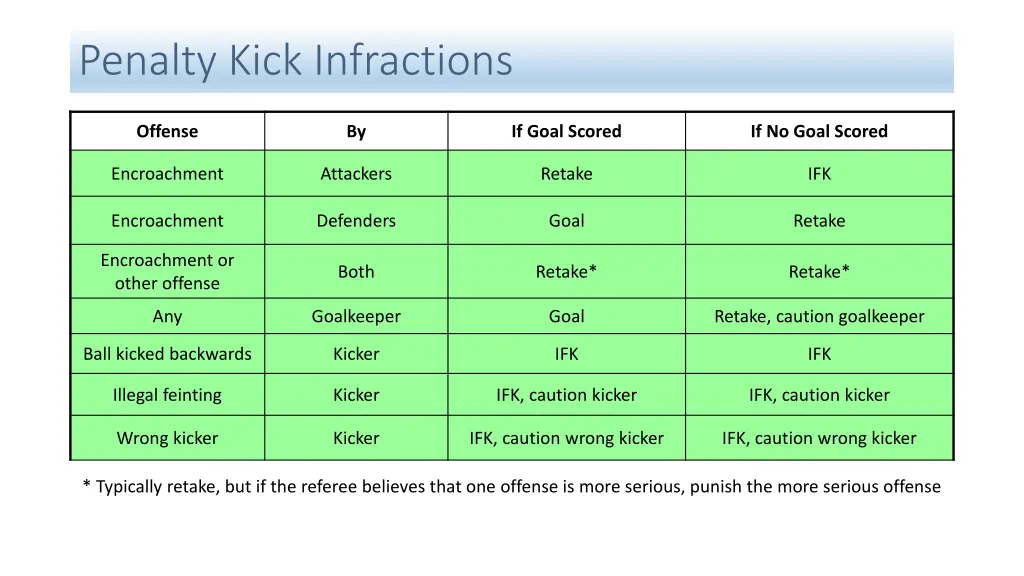 penalty kick infractions