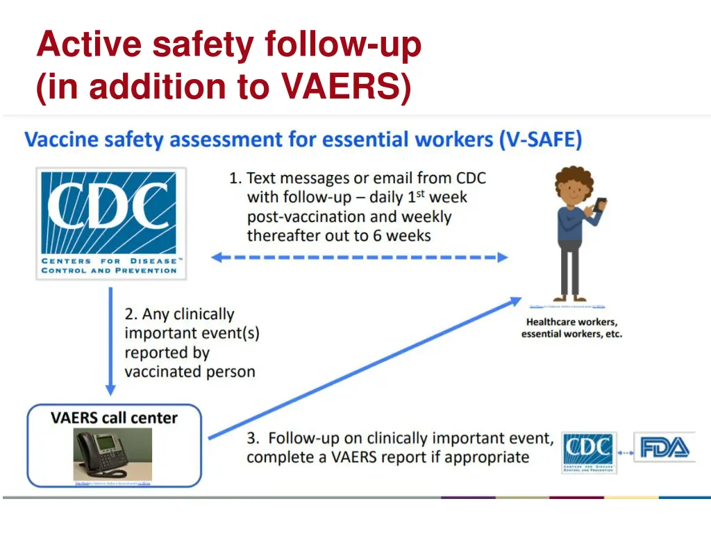 active safety follow up in addition to vaers