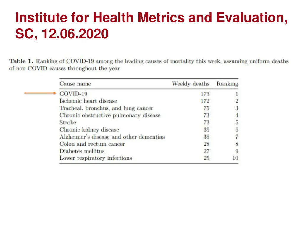 institute for health metrics and evaluation