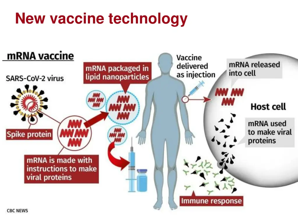 new vaccine technology