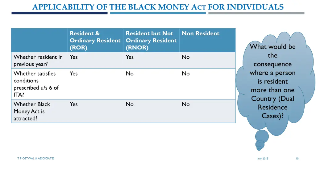 applicability of the black money