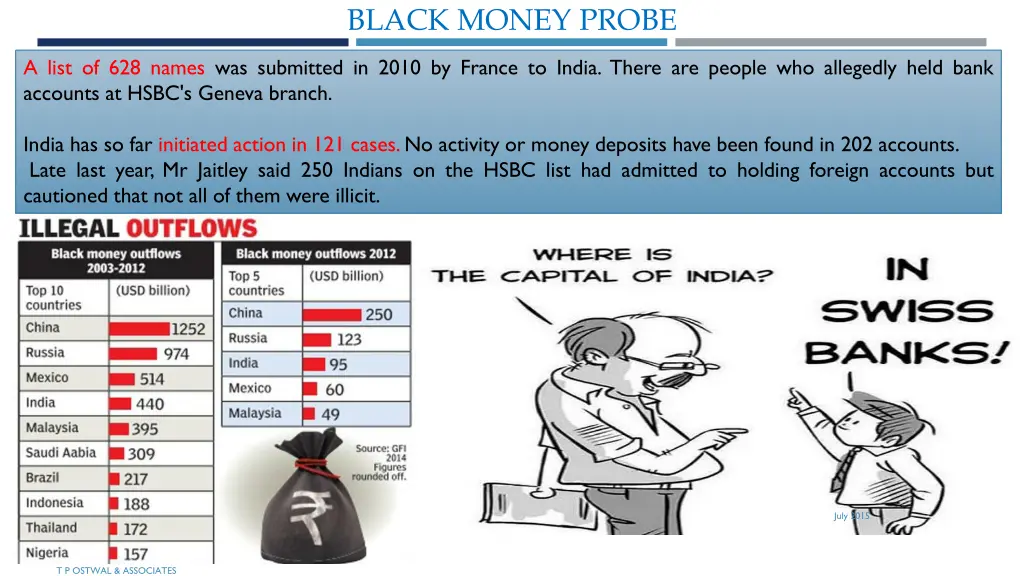 black money probe 1