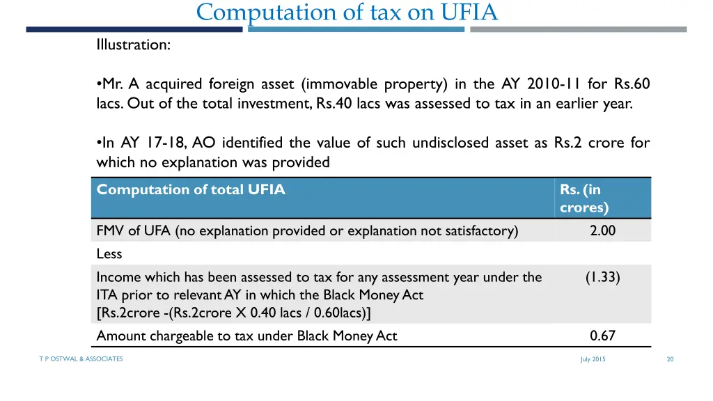 computation of tax on ufia 1