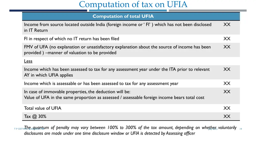 computation of tax on ufia