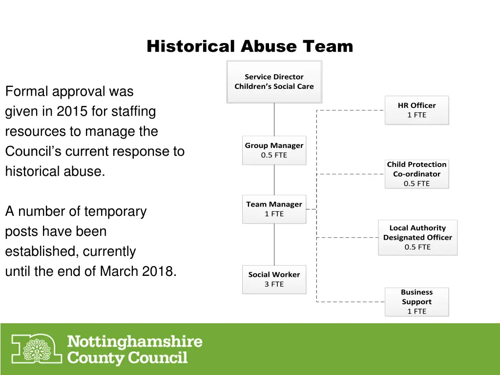 historical abuse team