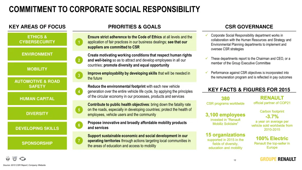 commitment to corporate social responsibility