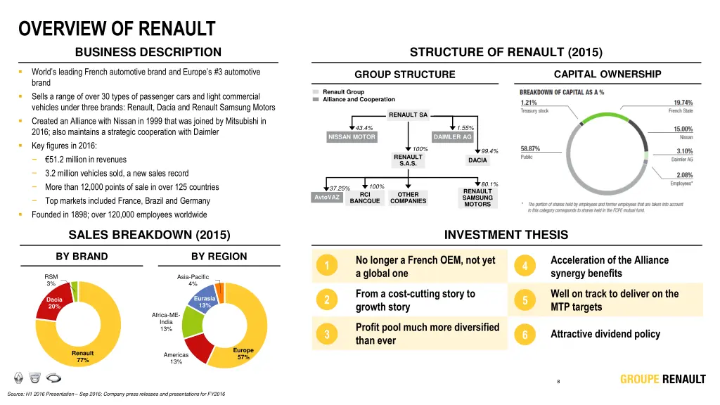 overview of renault business description