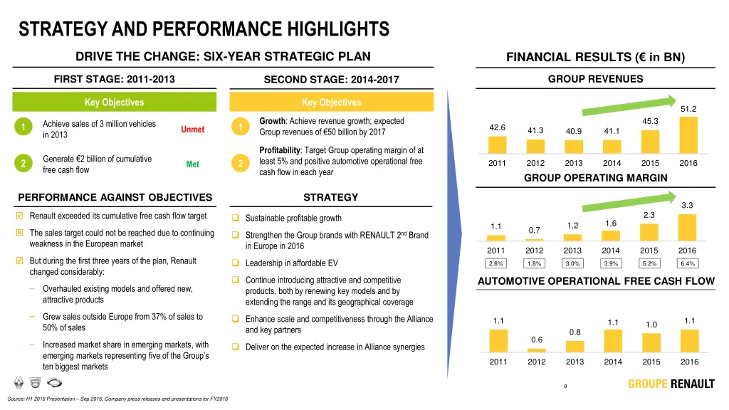 strategy and performance highlights