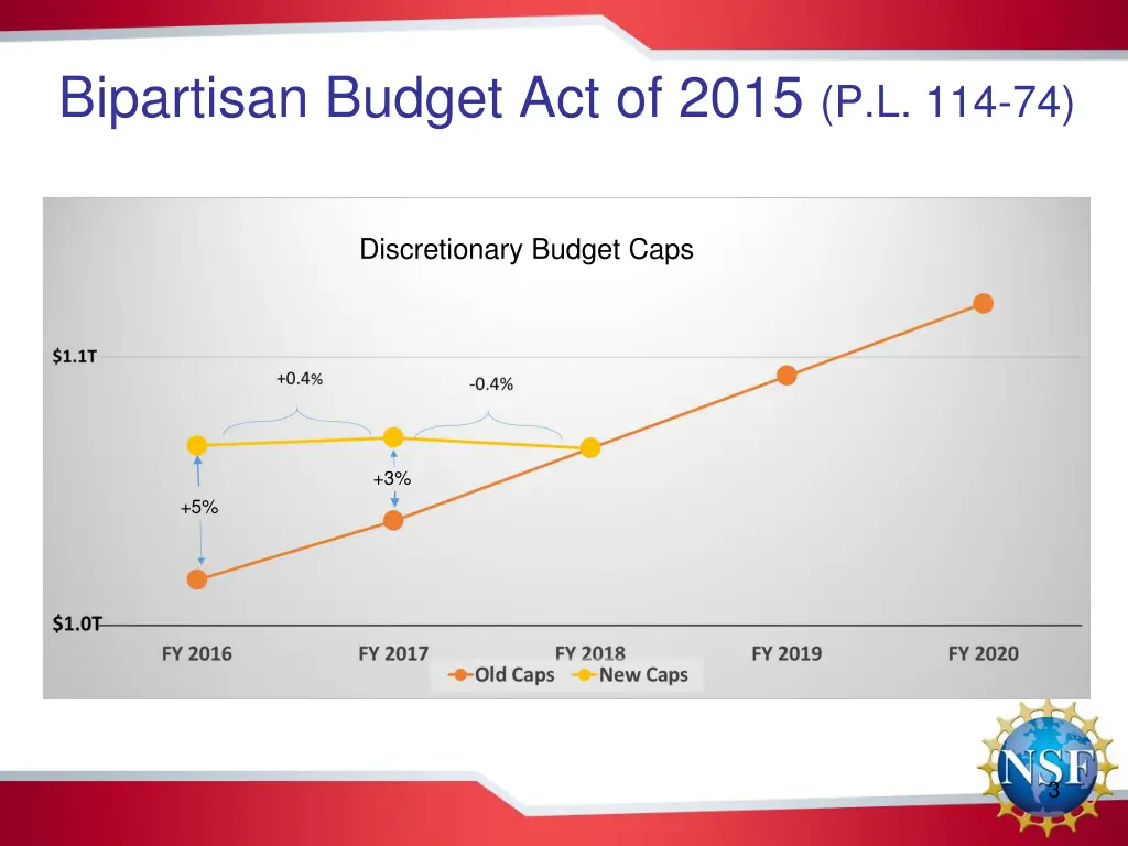 bipartisan budget act of 2015 p l 114 74